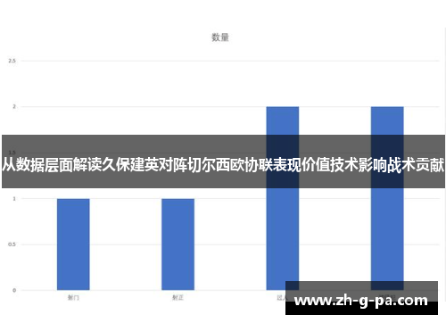 从数据层面解读久保建英对阵切尔西欧协联表现价值技术影响战术贡献 从数据层面解读久保建英对阵切尔西欧协联表现价值技术影响战术贡献