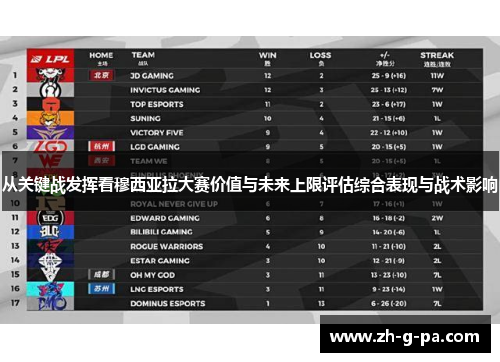 从关键战发挥看穆西亚拉大赛价值与未来上限评估综合表现与战术影响