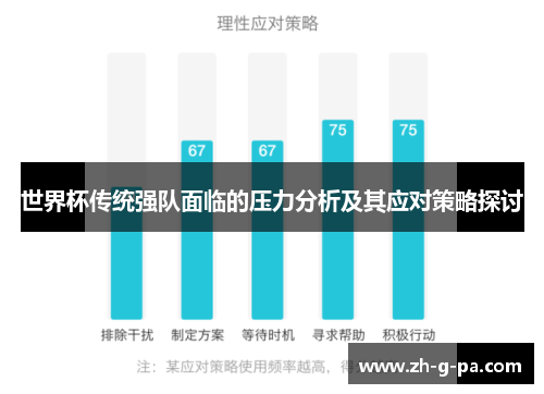 世界杯传统强队面临的压力分析及其应对策略探讨